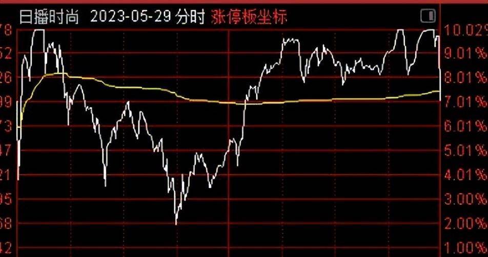 打板接力十大避坑守则一