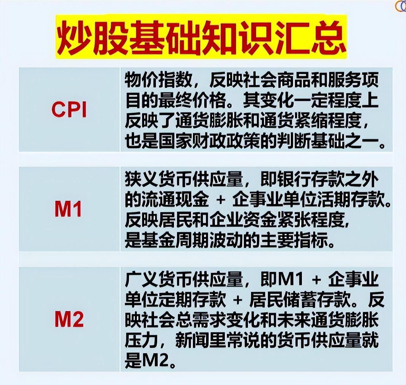 中国股市散户想炒股一辈子不会输请牢记这些知识字字珍贵！