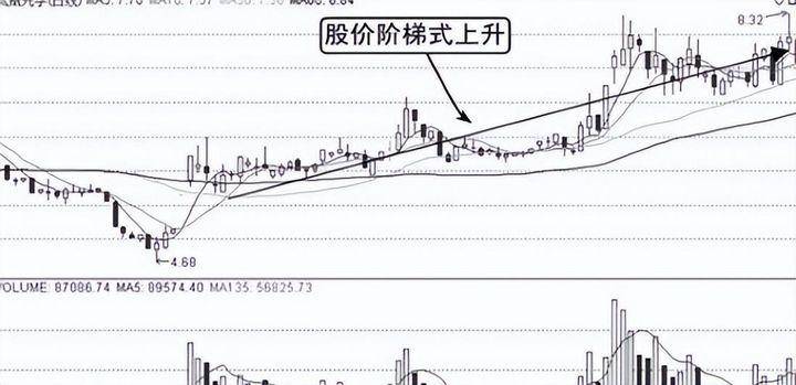 中国股市散户想炒股一辈子不会输请牢记这些知识字字珍贵！