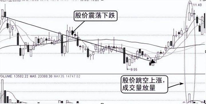 中国股市散户想炒股一辈子不会输请牢记这些知识字字珍贵！