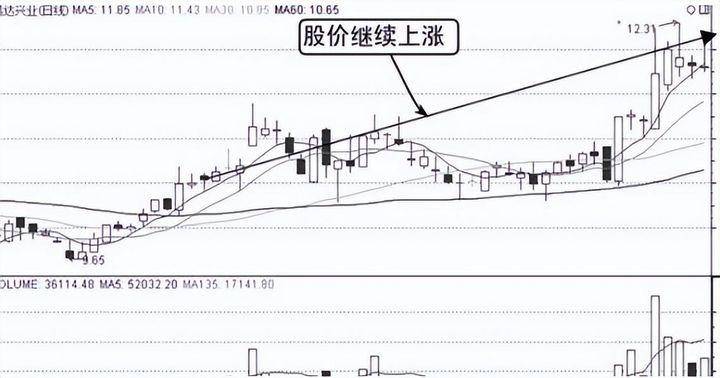 中国股市散户想炒股一辈子不会输请牢记这些知识字字珍贵！