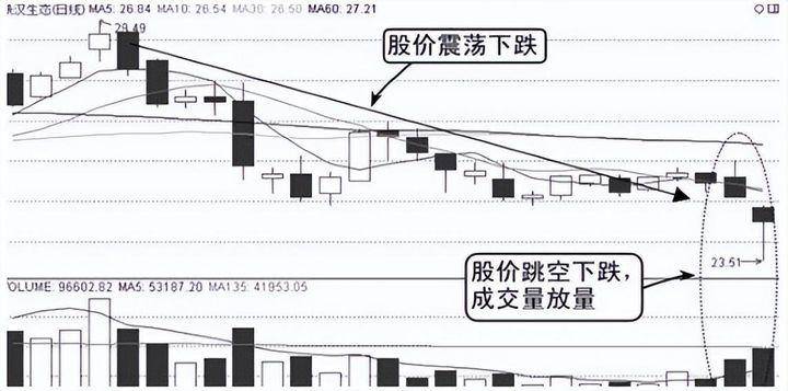 中国股市散户想炒股一辈子不会输请牢记这些知识字字珍贵！
