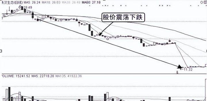 中国股市散户想炒股一辈子不会输请牢记这些知识字字珍贵！
