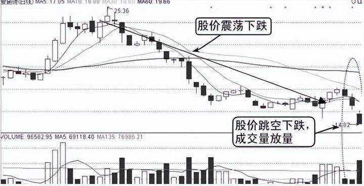 中国股市散户想炒股一辈子不会输请牢记这些知识字字珍贵！