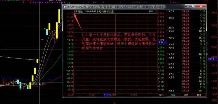 超短如何看集合竞价少走十年弯路！