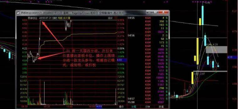 超短如何看集合竞价少走十年弯路！