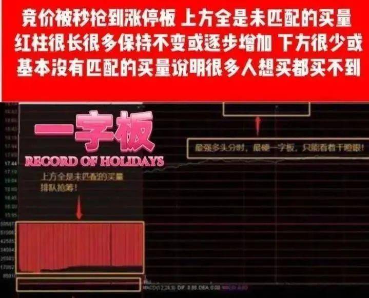 超短如何看集合竞价少走十年弯路！