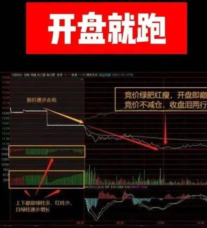 超短如何看集合竞价少走十年弯路！