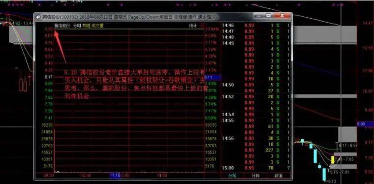 超短如何看集合竞价少走十年弯路！