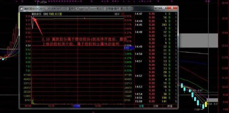 超短如何看集合竞价少走十年弯路！