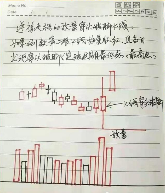 中国真正发财的一种人买股票根据周线图买卖用稳定方法赚钱