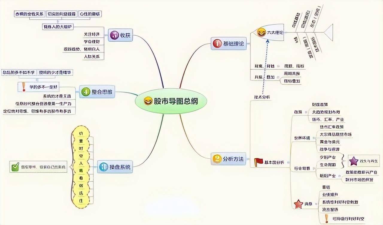 中国真正发财的一种人买股票根据周线图买卖用稳定方法赚钱