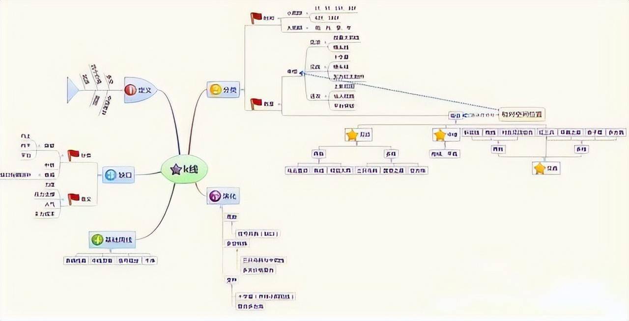 中国真正发财的一种人买股票根据周线图买卖用稳定方法赚钱