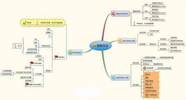 中国真正发财的一种人买股票根据周线图买卖用稳定方法赚钱