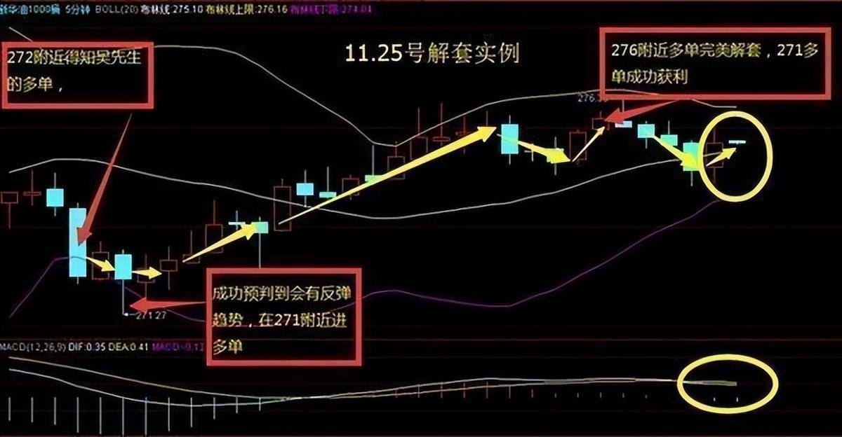 如果你立志把炒股当作第一职业本文将是你的垫脚石很短很深！