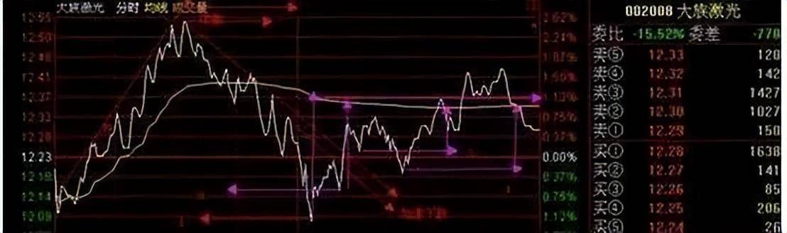 如果你立志把炒股当作第一职业本文将是你的垫脚石很短很深！