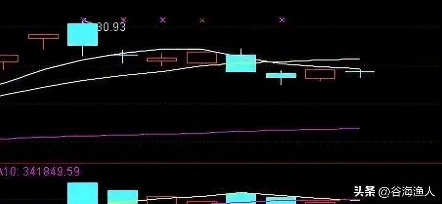 如果你立志把炒股当作第一职业本文将是你的垫脚石很短很深！