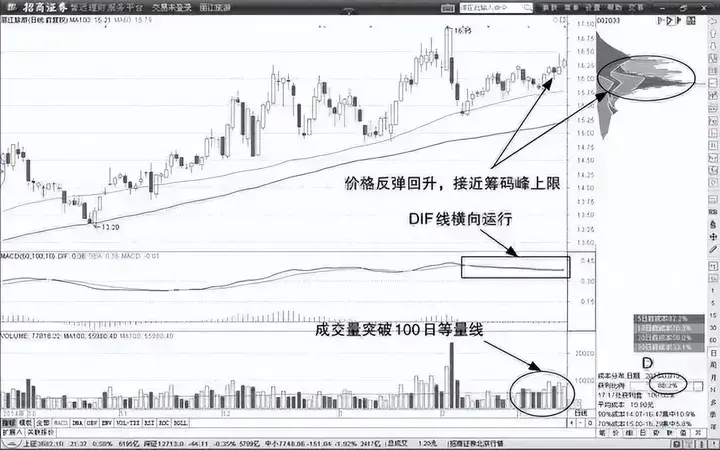 一位北大金融女博士坦言如果手中有二十万建议死啃这六大口诀