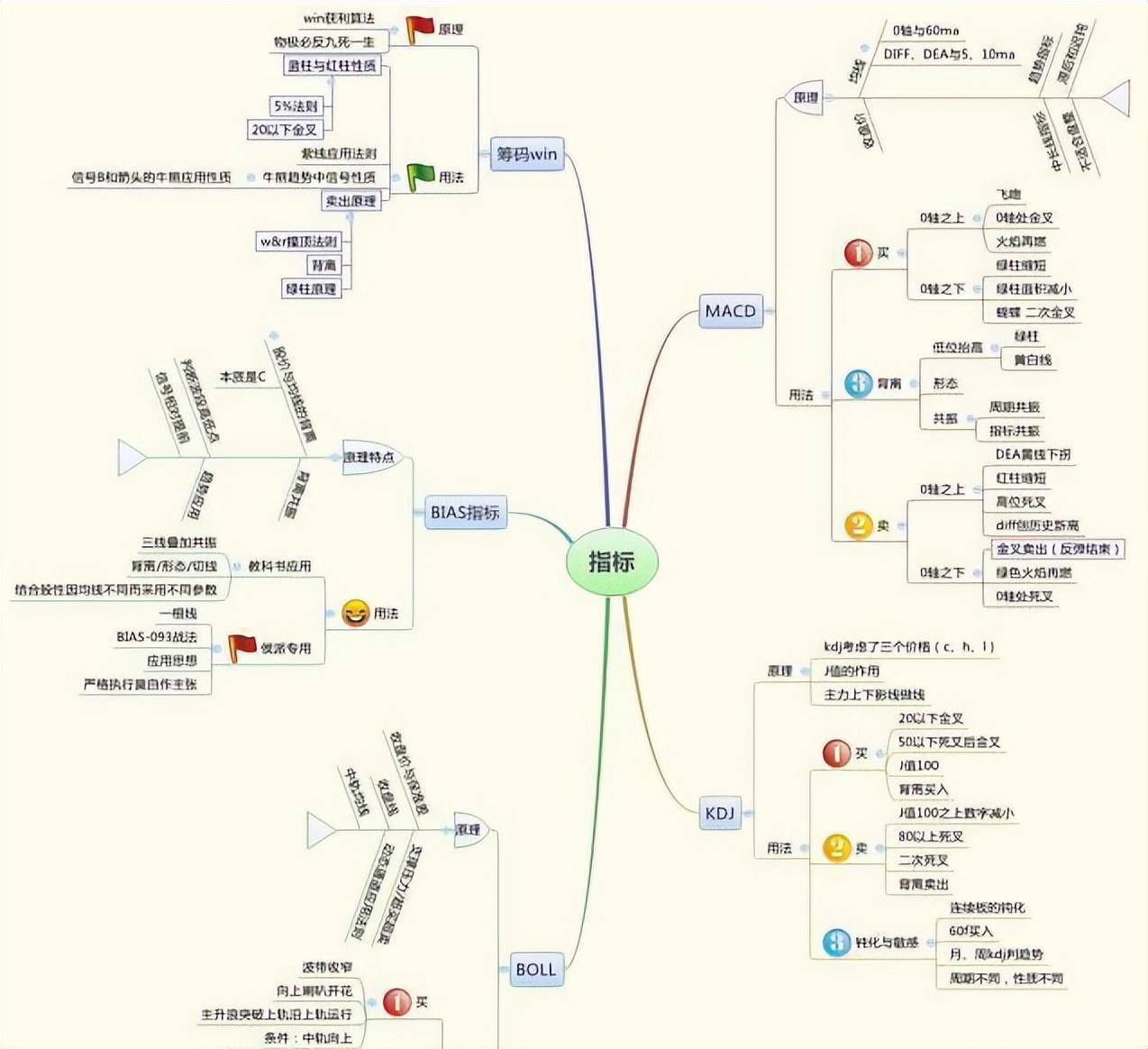 一位北大金融女博士坦言如果手中有二十万建议死啃这六大口诀