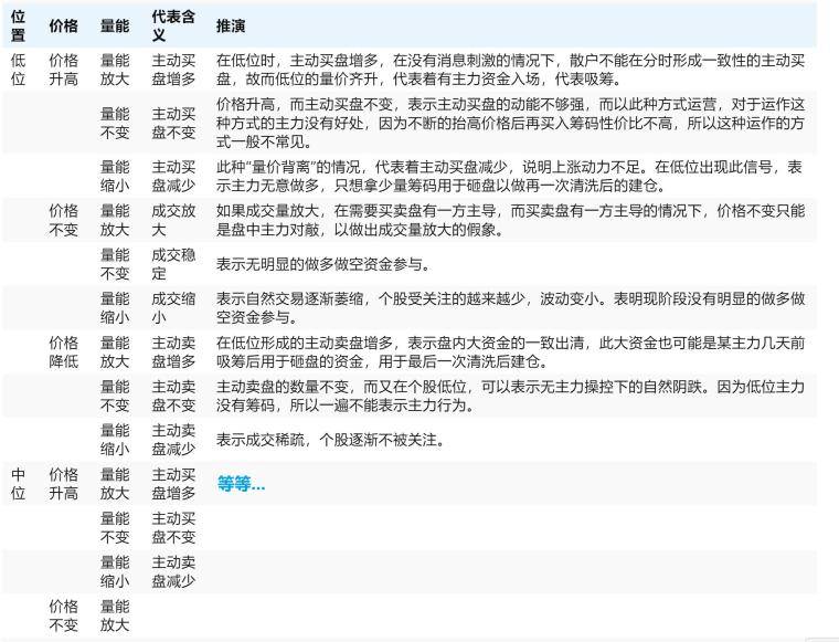 技术干货系列1关于量价的本质理解
