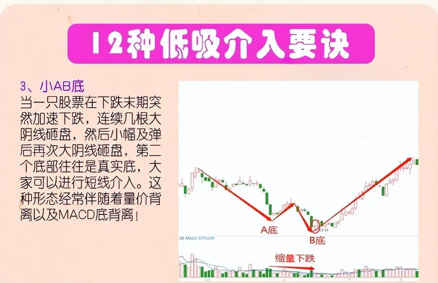 从亏损百万到顶级交易员耐心才是炒股的最高境界值得散户深思