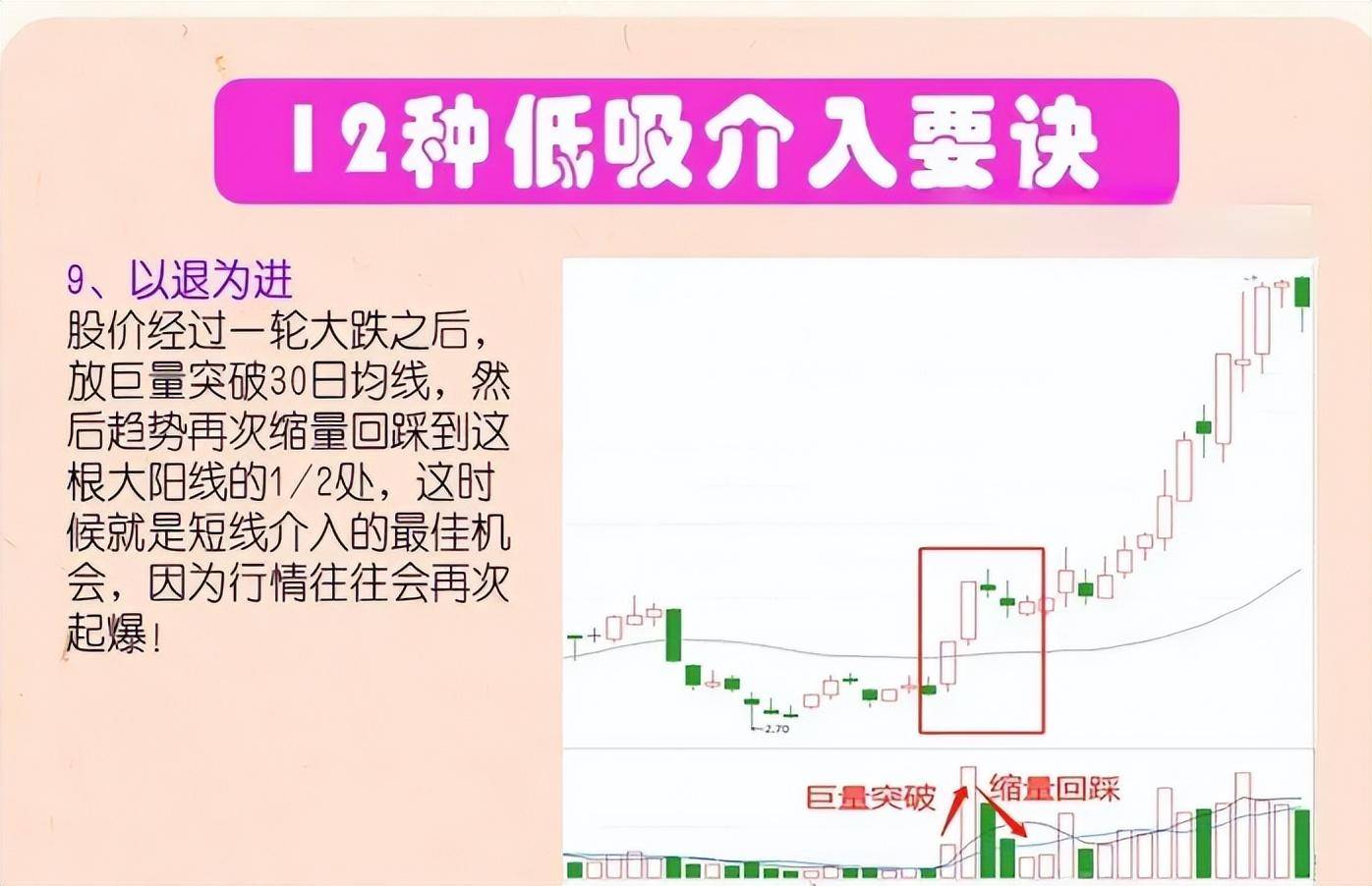 从亏损百万到顶级交易员耐心才是炒股的最高境界值得散户深思