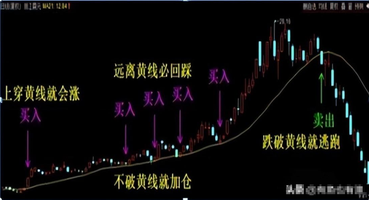 巴菲特点破A股什么性格的人的炒股更容易成功？看完大彻大悟！