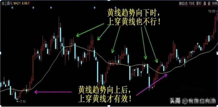 巴菲特点破A股什么性格的人的炒股更容易成功？看完大彻大悟！
