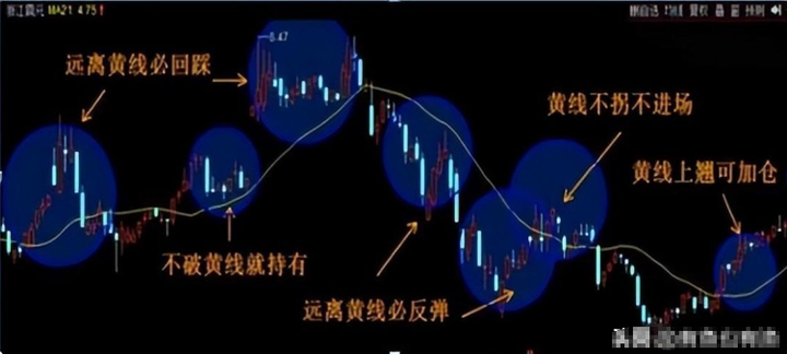 巴菲特点破A股什么性格的人的炒股更容易成功？看完大彻大悟！