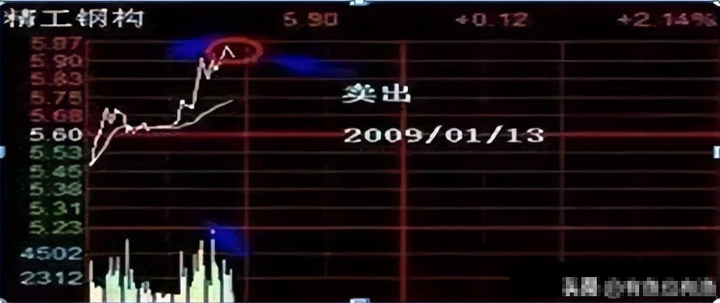 巴菲特点破A股什么性格的人的炒股更容易成功？看完大彻大悟！
