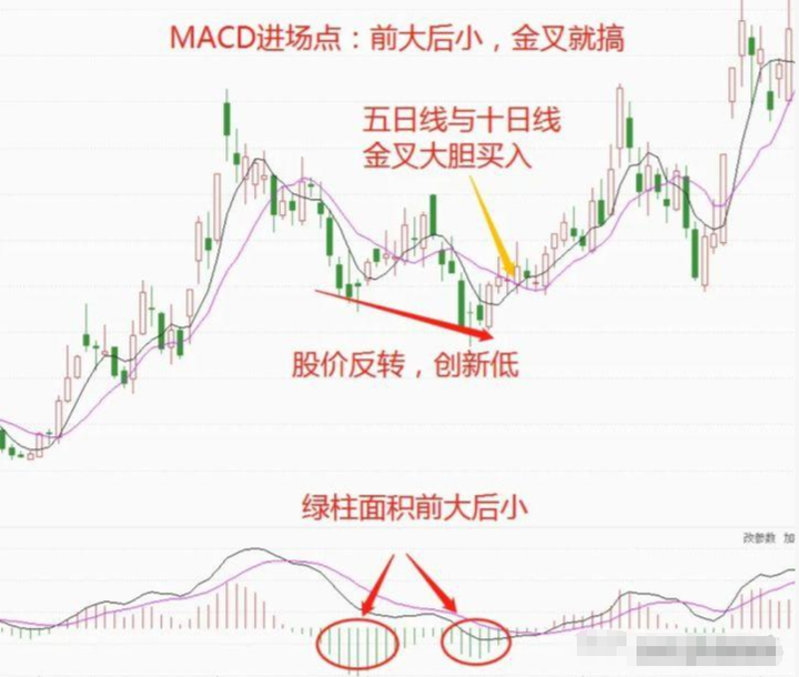 中国股市写给正在亏损的散户只要顿悟即可收获财富谨记