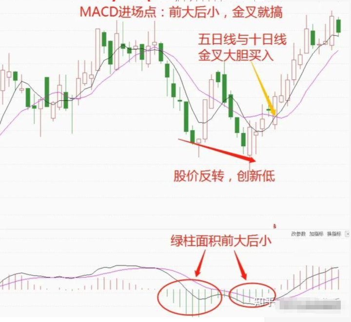 中国股市写给正在亏损的散户只要顿悟即可收获财富谨记