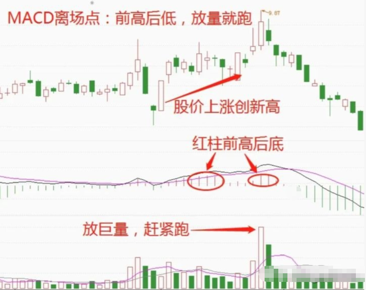 中国股市写给正在亏损的散户只要顿悟即可收获财富谨记