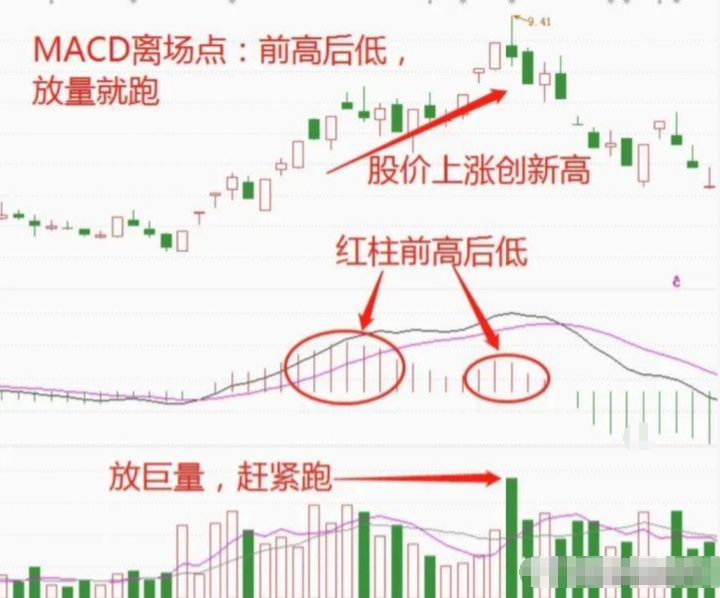 中国股市写给正在亏损的散户只要顿悟即可收获财富谨记