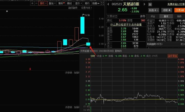 如何理性有效地解套？