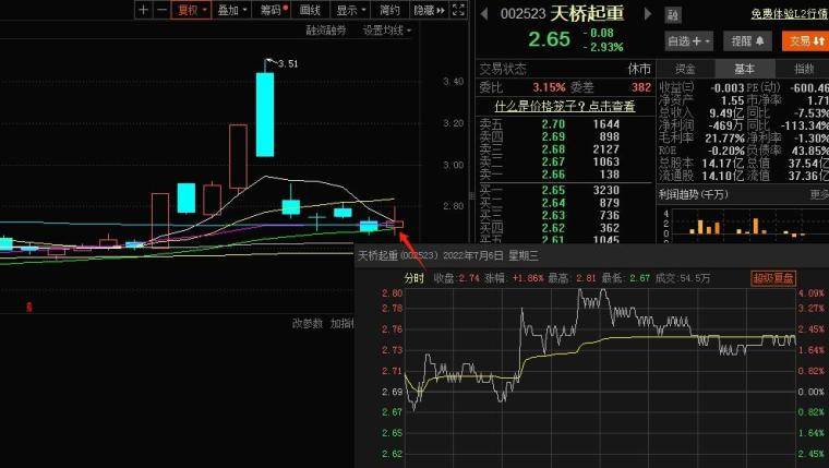 如何理性有效地解套？