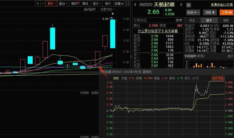 如何理性有效地解套？