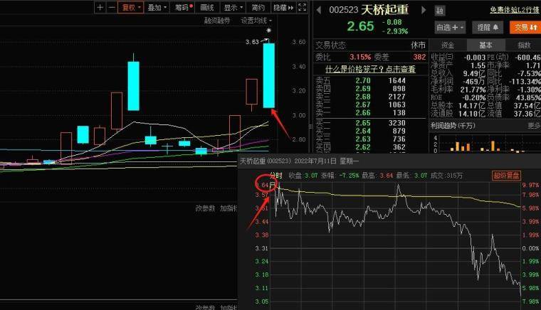 如何理性有效地解套？
