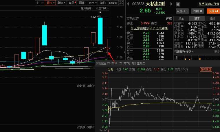 如何理性有效地解套？
