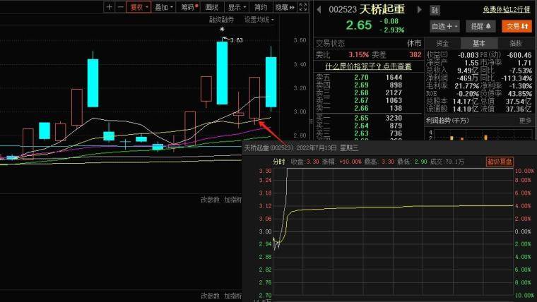 如何理性有效地解套？