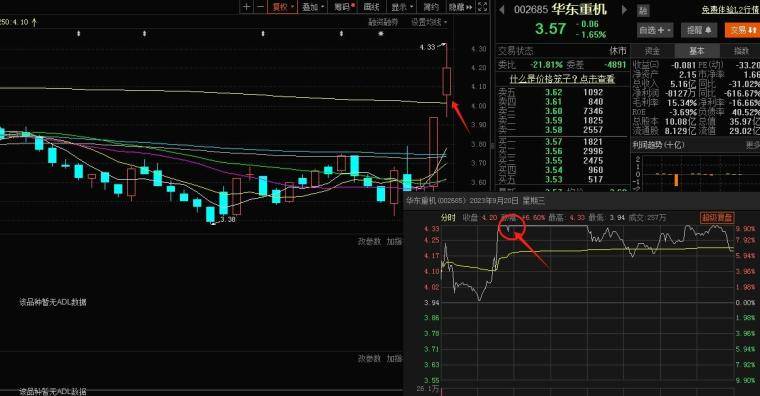 如何理性有效地解套？