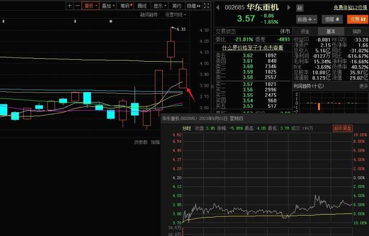 如何理性有效地解套？