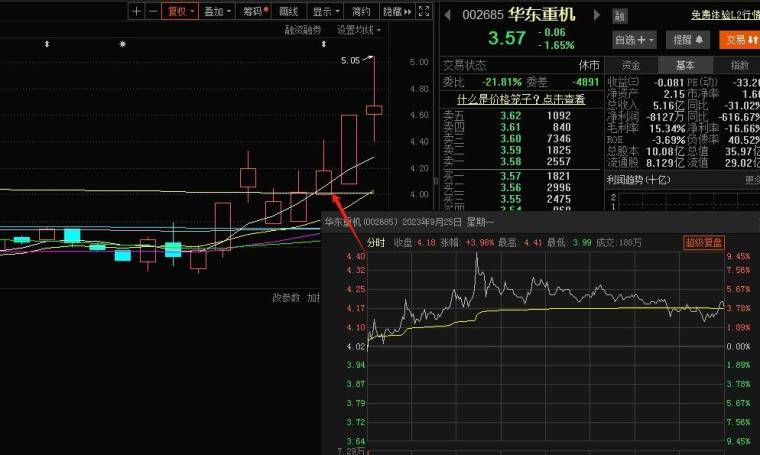 如何理性有效地解套？