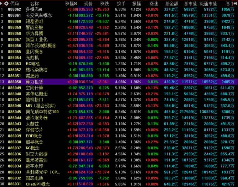 如何看懂A股市场的炒作逻辑和脉络？