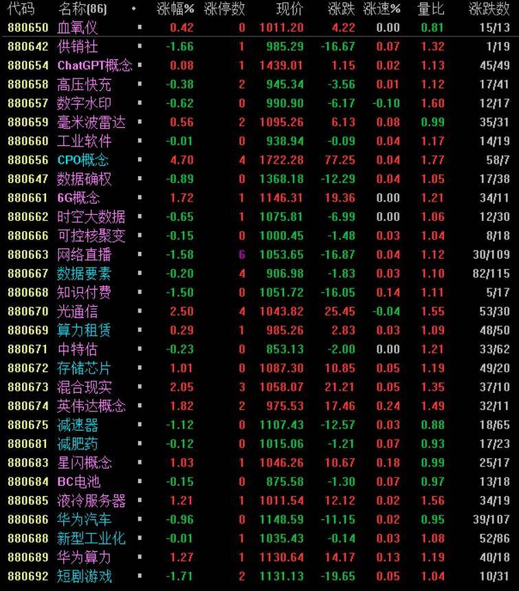 如何看懂A股市场的炒作逻辑和脉络？
