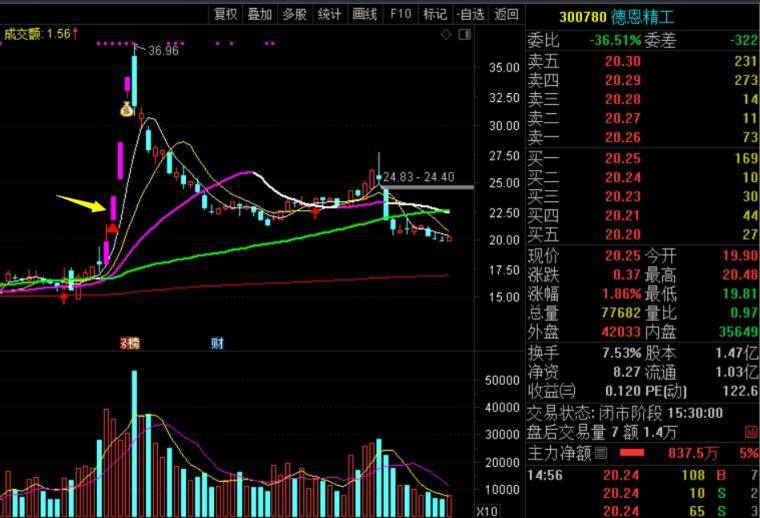 如何看懂A股市场的炒作逻辑和脉络？
