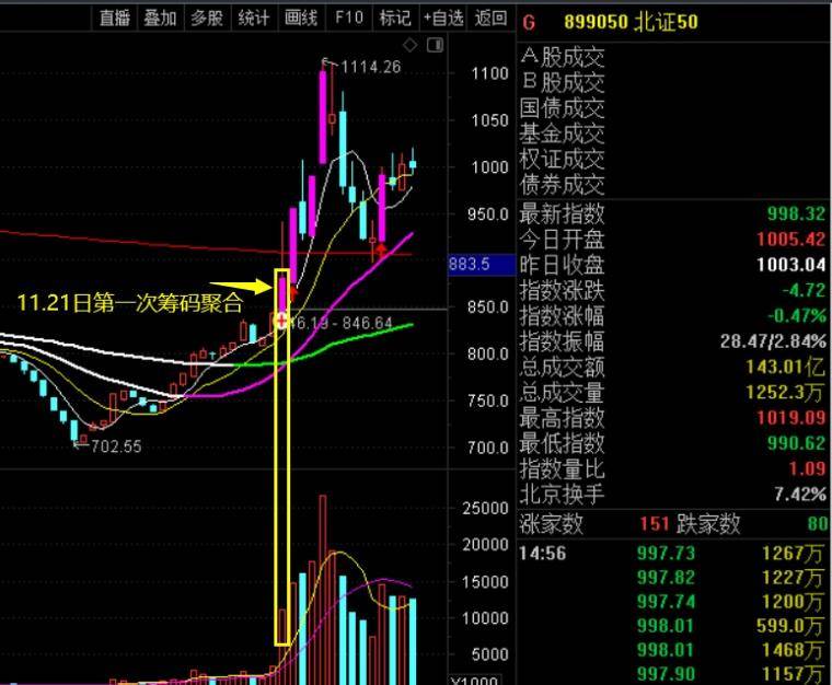 如何看懂A股市场的炒作逻辑和脉络？