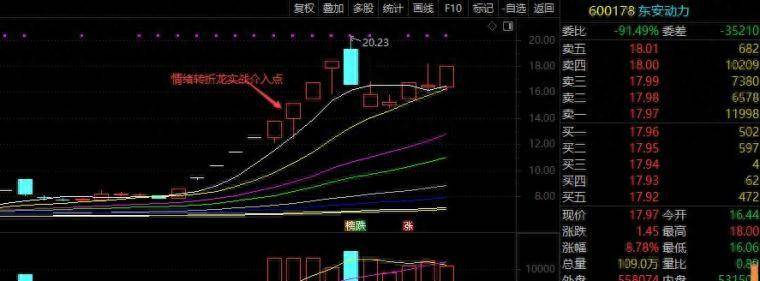 短线情绪操作的几个真功夫