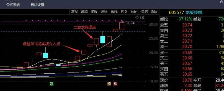短线情绪操作的几个真功夫