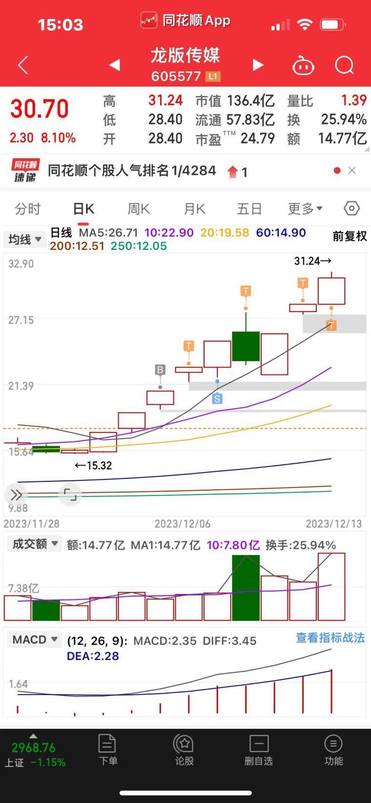 短线情绪操作的几个真功夫
